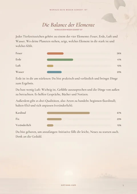 Die Balance der Elemente