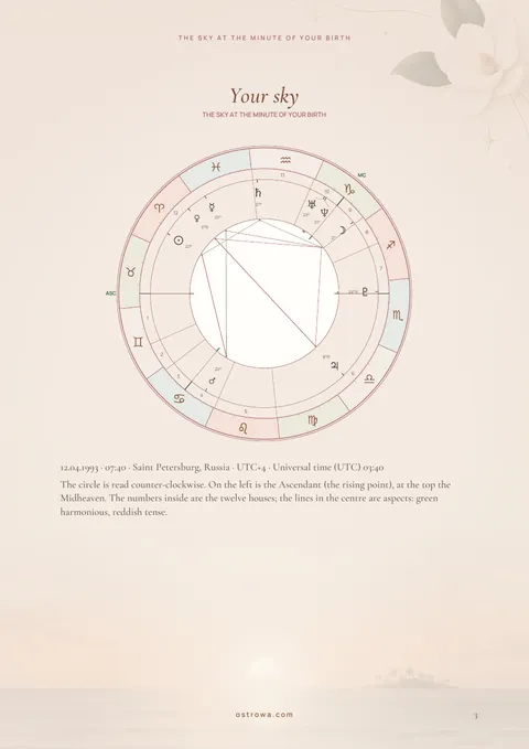 Your sky, explained