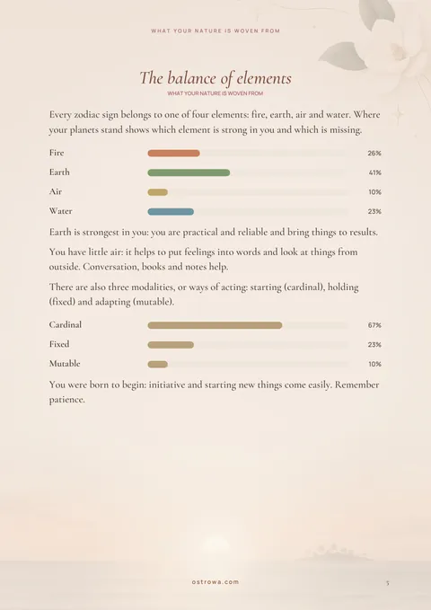 The balance of elements