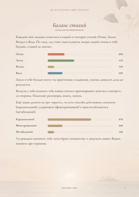 Баланс стихий